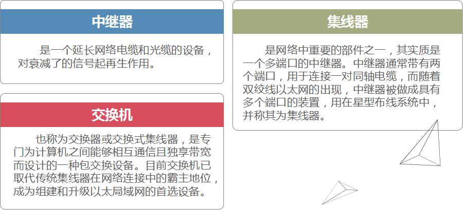 计算机网络基础_ip协议_07