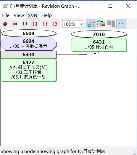 svn查看日志出现want