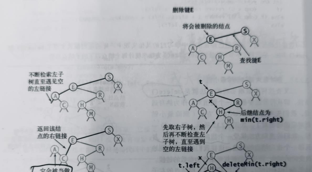 高级数据结构（Ⅳ）二叉查找树_查找树