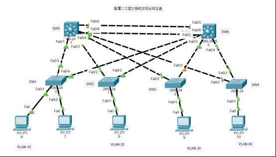 路由基础之思科交换机配置和DHCP全局地址池的配置_全局地址池·