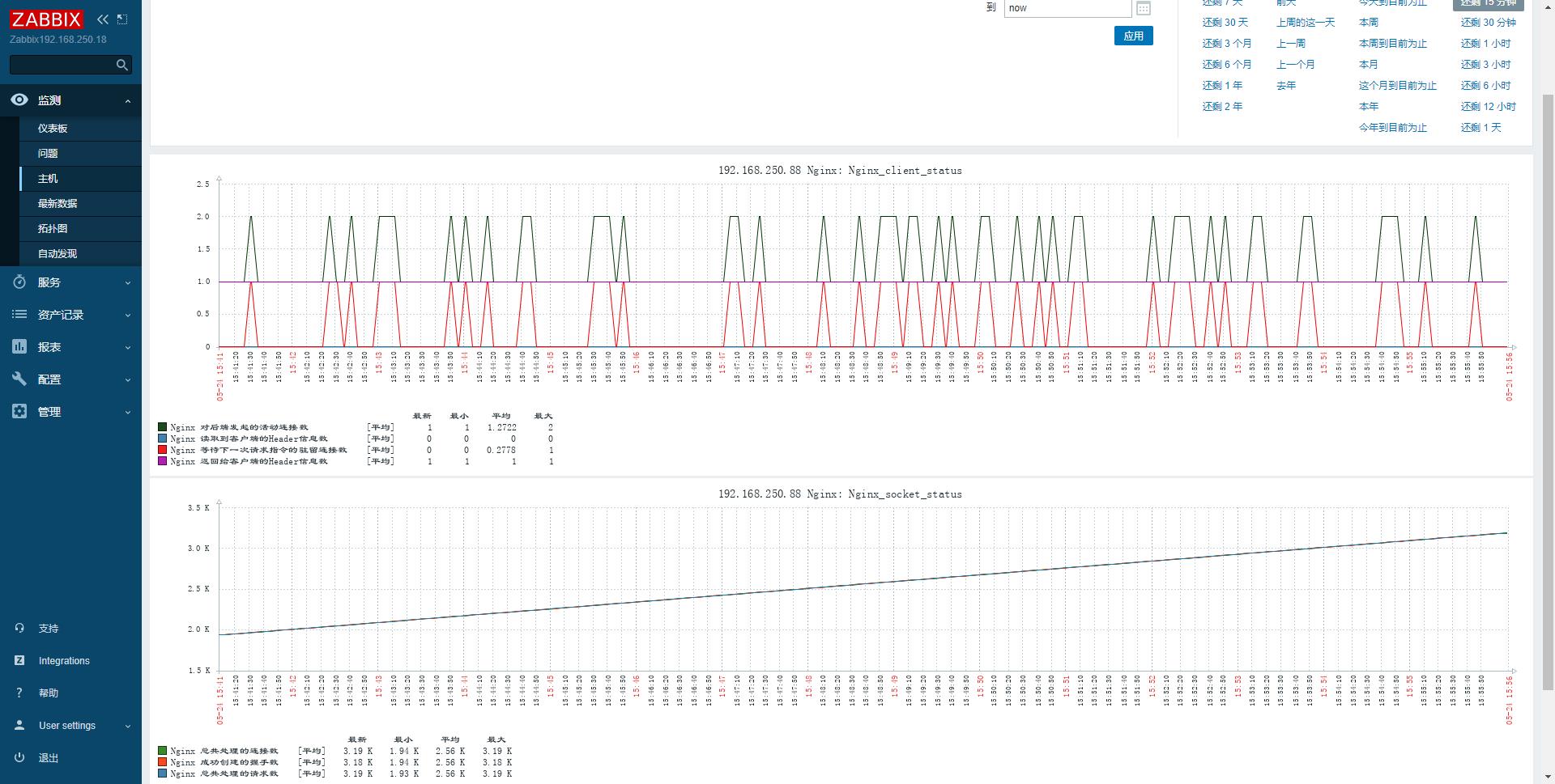 实战案例：Zabbix