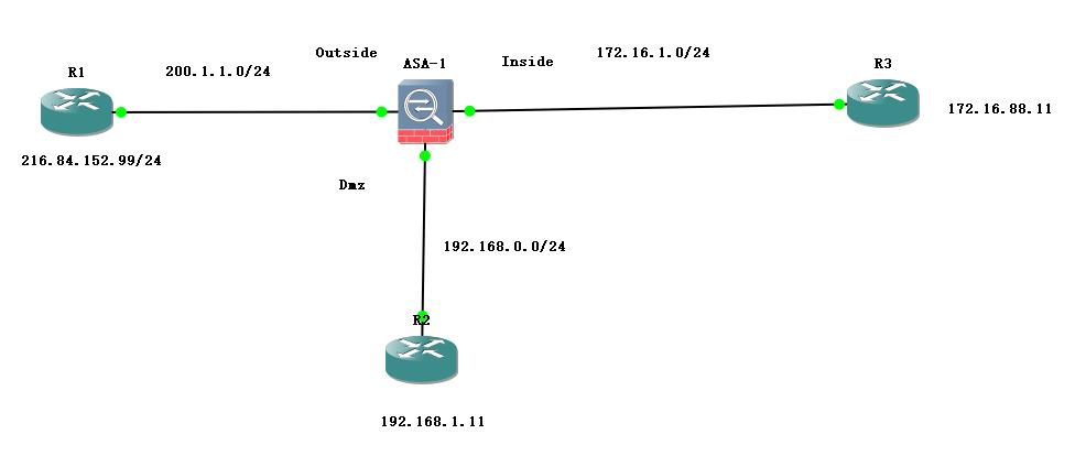 ASA防火墙配置NAT实验_ide