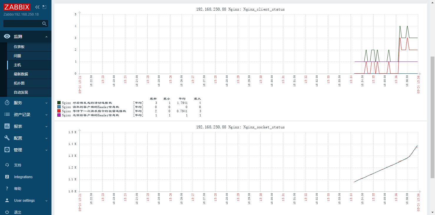 实战案例：Zabbix