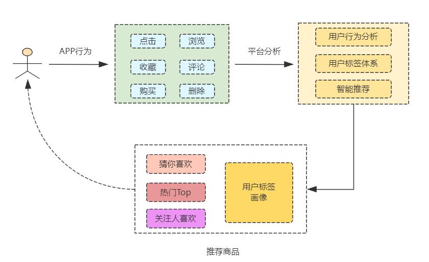 基于Spark+Grafana可视化电商项目实战，好文收藏~_sql