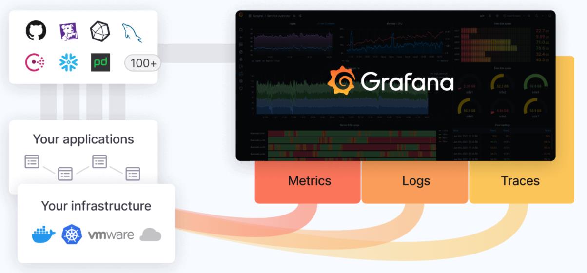 基于Spark+Grafana可视化电商项目实战，好文收藏~_sql_05