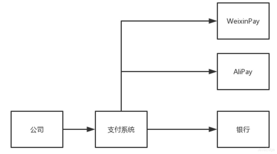 大厂是怎么实践装饰器模式的？_缓存_04