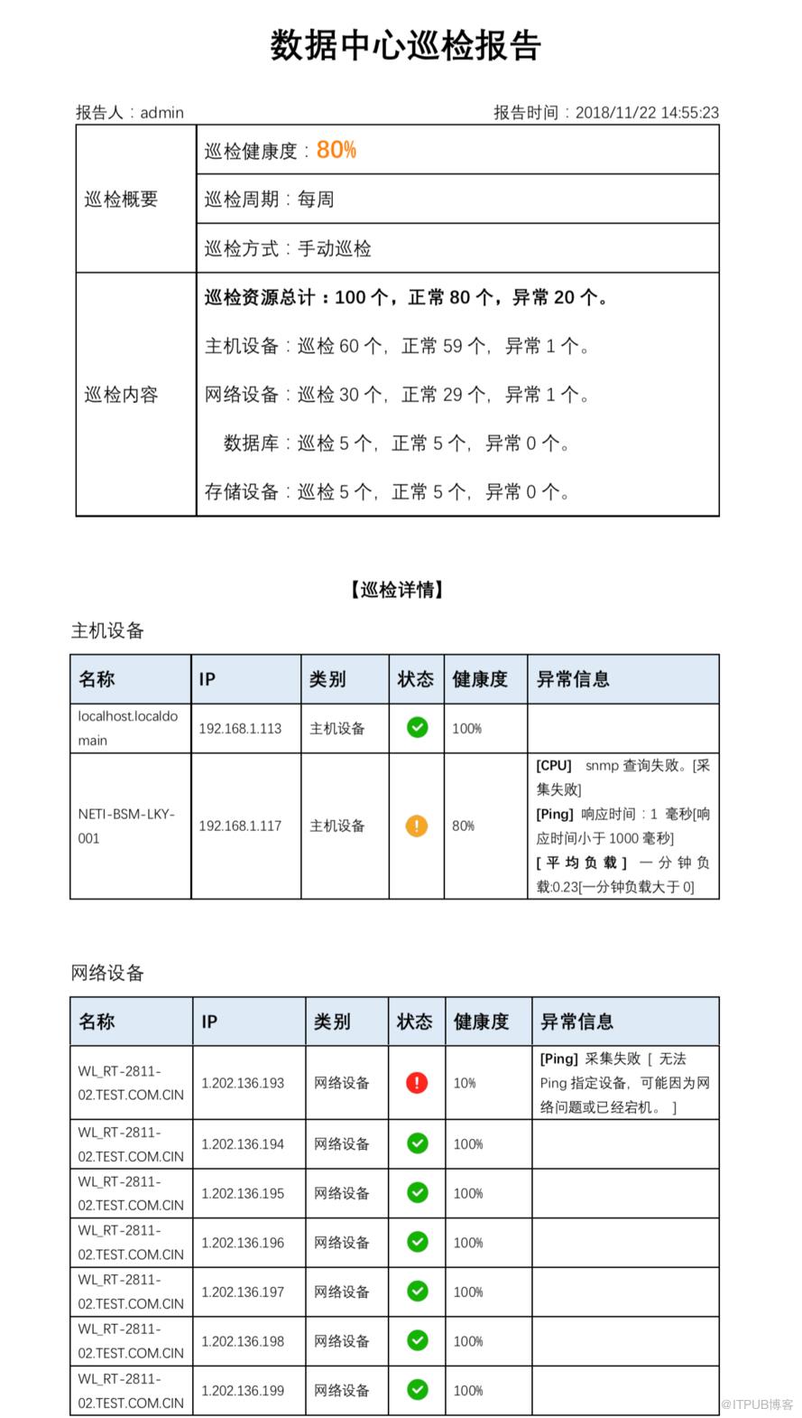 运维管理系统PIGOSS