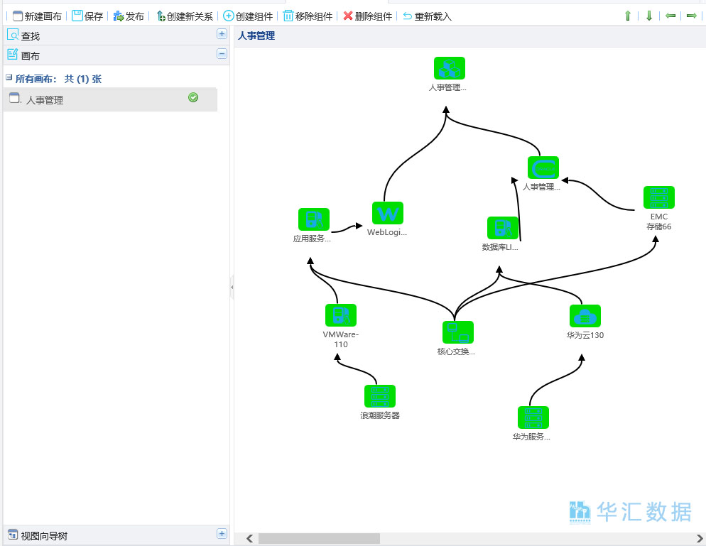 IT运维系统-服务建模从业务角度来管理IT_业务流程