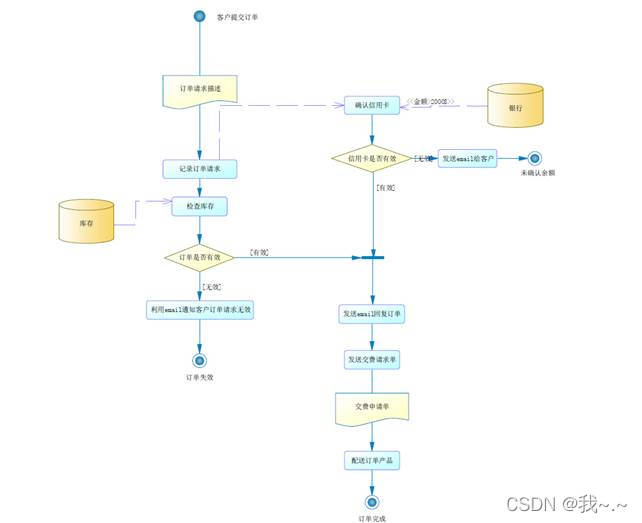 PowerDesigner使用_powerdesiger_08