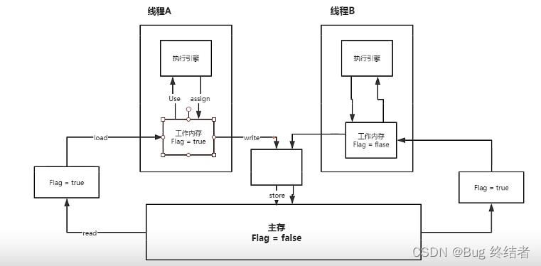 【JUC并发编程