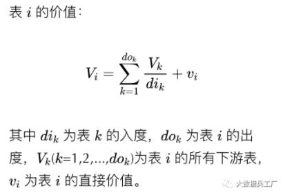 万字讲解数仓治理及成本管理_数据质量_10