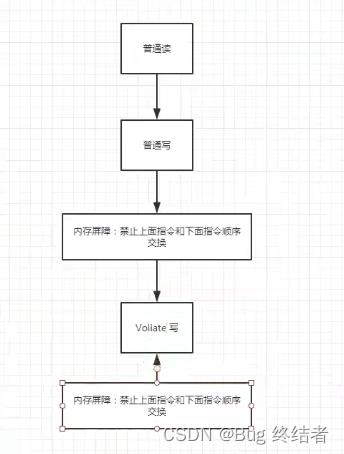 【JUC并发编程