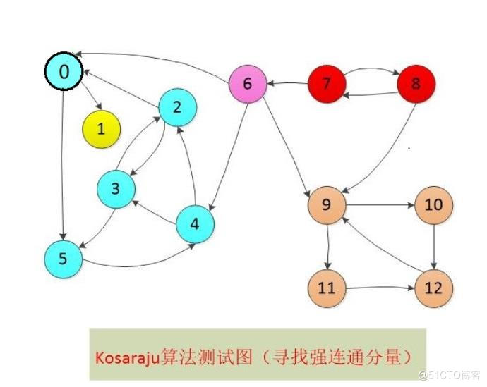 图论（graph）相关算法总结_无向图_07
