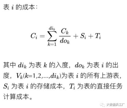 万字讲解数仓治理及成本管理_数据质量_11