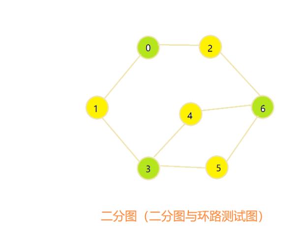 图论（graph）相关算法总结_数据与结构_03