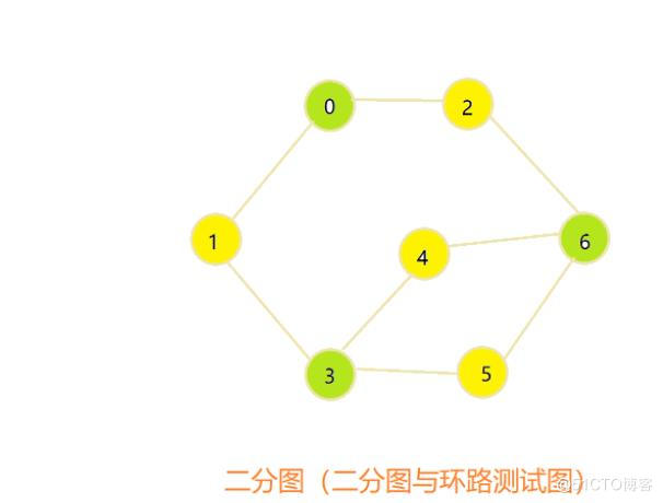图论（graph）相关算法总结_数据与结构_03