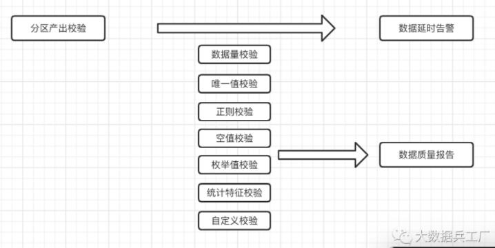 万字讲解数仓治理及成本管理_数据质量_07