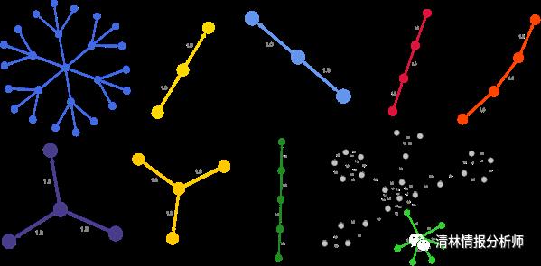 图分析的22种算法与图形理解_子结构_20