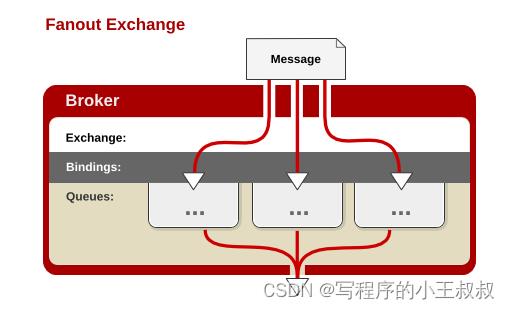 SpringBoot集成RabbitMQ_微服务_14