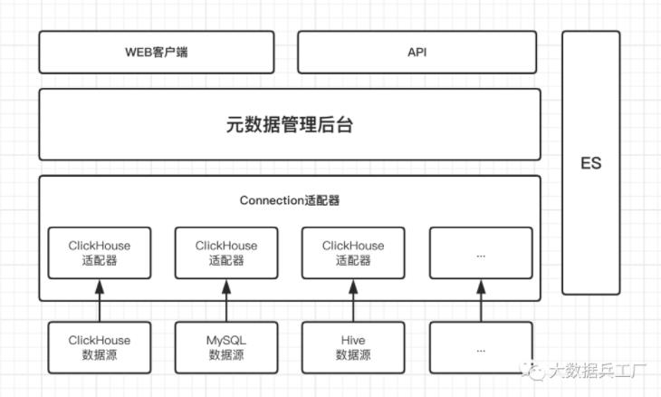 万字讲解数仓治理及成本管理_数据治理_04