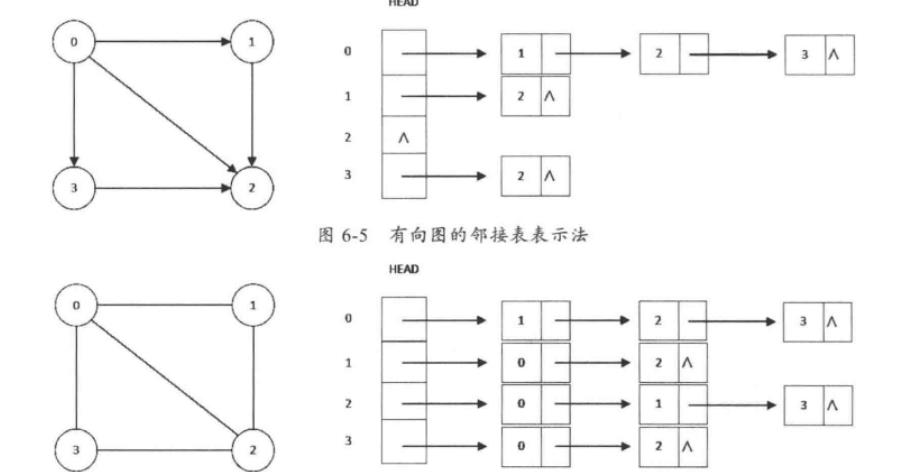 图论（graph）相关算法总结_无向图_02