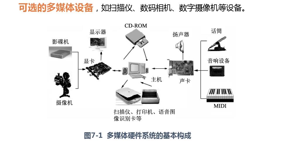 多媒体技术概述_数据_09