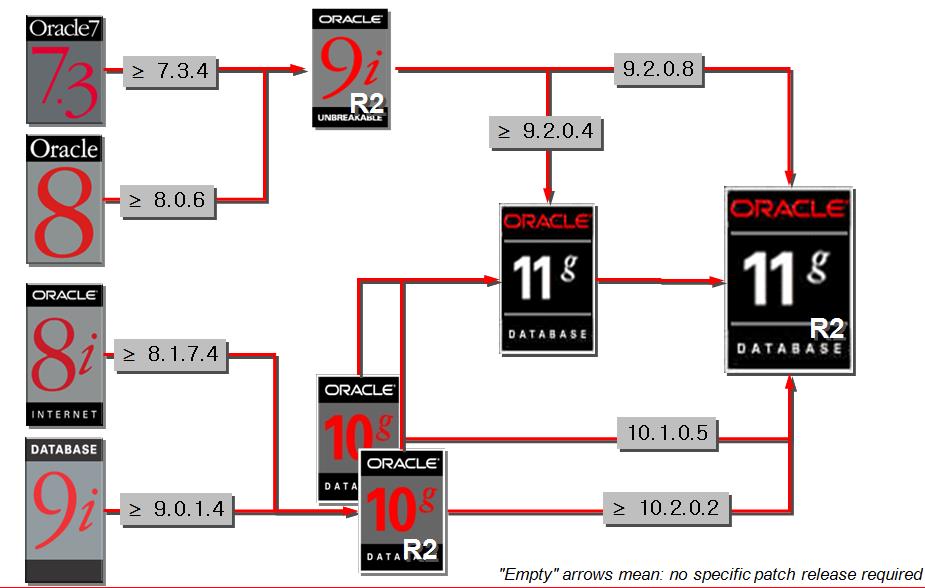 oracle拨云见日第3篇之安装11g_dba