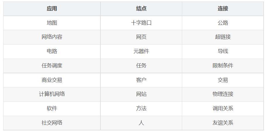 图论（graph）相关算法总结_连通分量