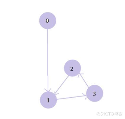 图论（graph）相关算法总结_无向图_05