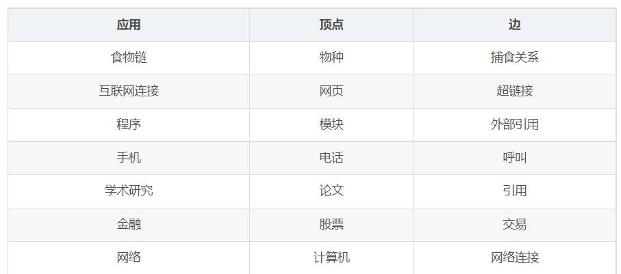 图论（graph）相关算法总结_数组_04