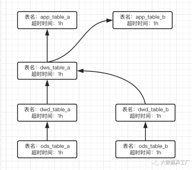 万字讲解数仓治理及成本管理_数据治理_08