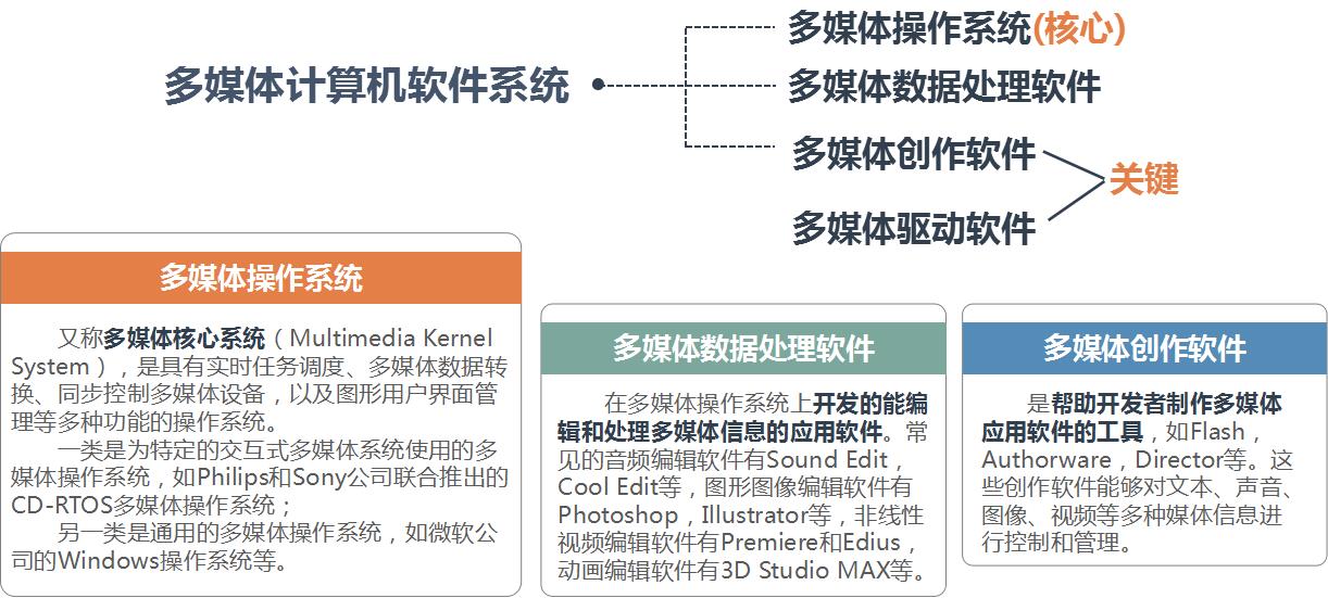 多媒体技术概述_数据_11