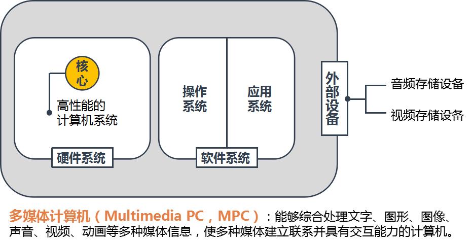 多媒体技术概述_协同工作_07