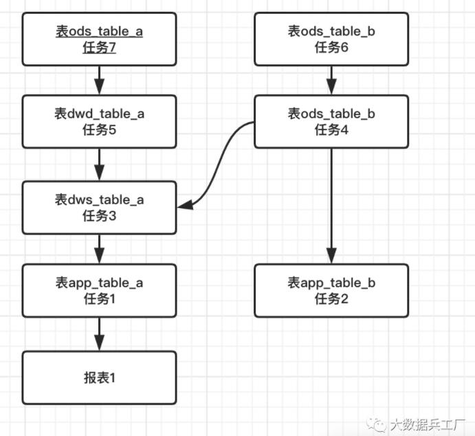 万字讲解数仓治理及成本管理_数据治理_09