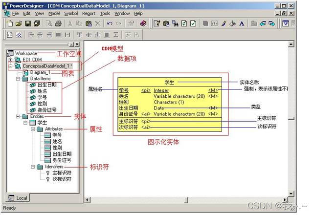 PowerDesigner使用_数据库架构_13