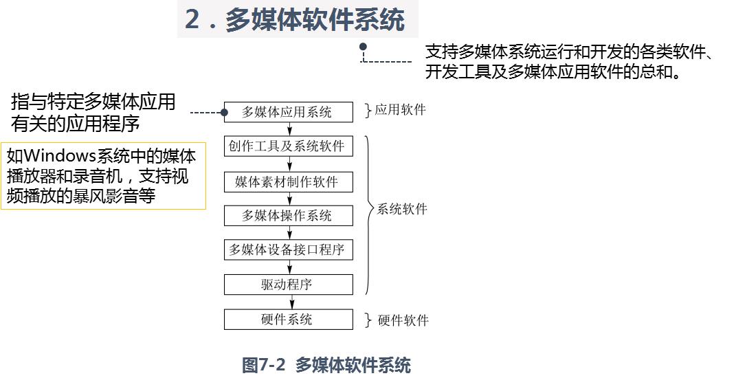 多媒体技术概述_协同工作_10