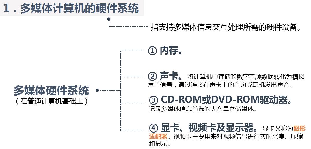 多媒体技术概述_数据_08