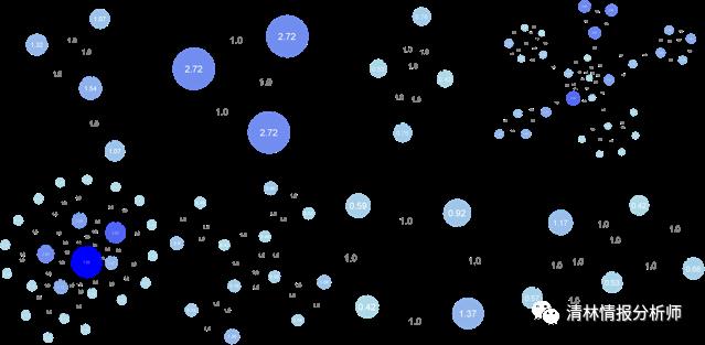 图分析的22种算法与图形理解_子结构_16