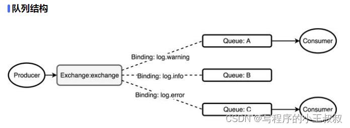 SpringBoot集成RabbitMQ_RabbitMQ_06