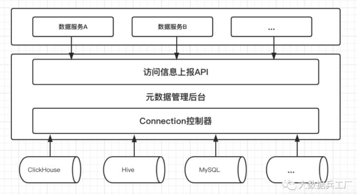 万字讲解数仓治理及成本管理_数据治理_06