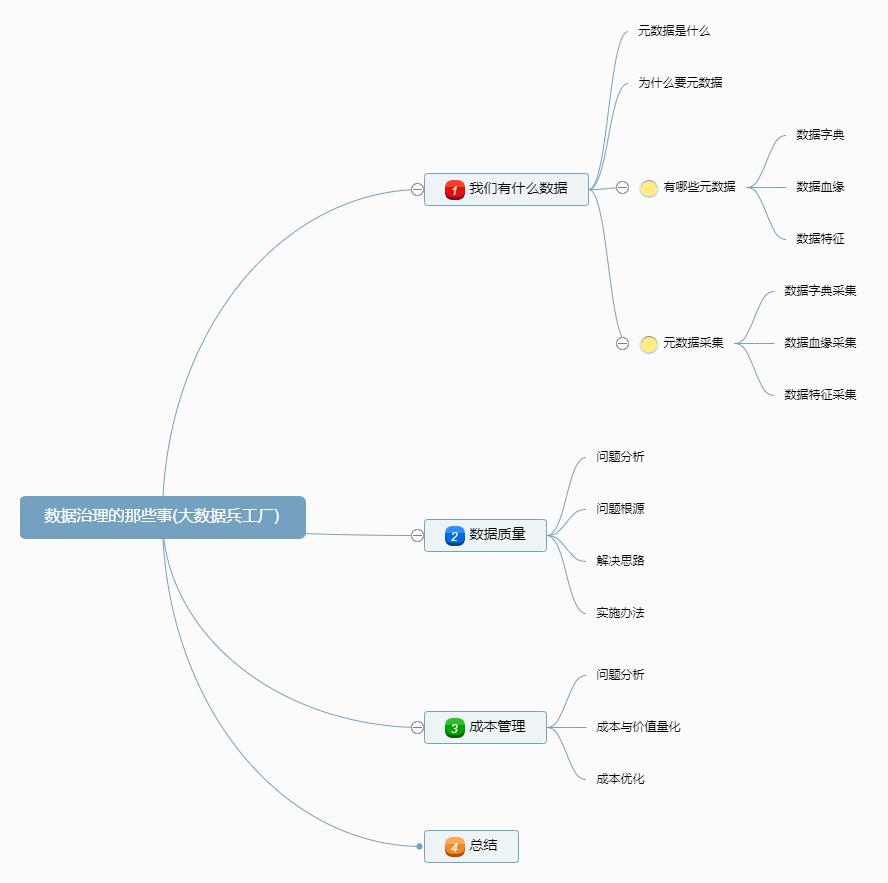 万字讲解数仓治理及成本管理_数据治理