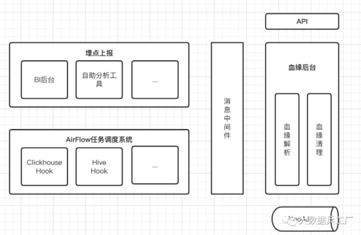 万字讲解数仓治理及成本管理_数据治理_05