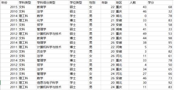 NBI可视化平台快速入门教程（一）数据准备_数据_02