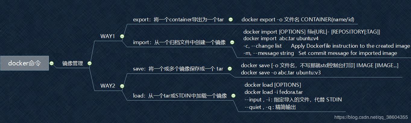 docker