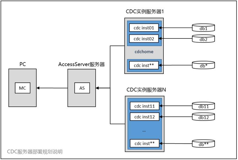 【IBM