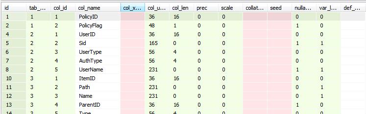 【数据库数据恢复】Sql