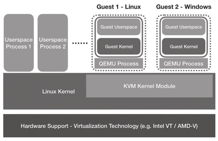 KVM