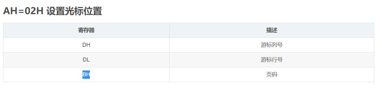 操作系统开发：BIOS/MBR