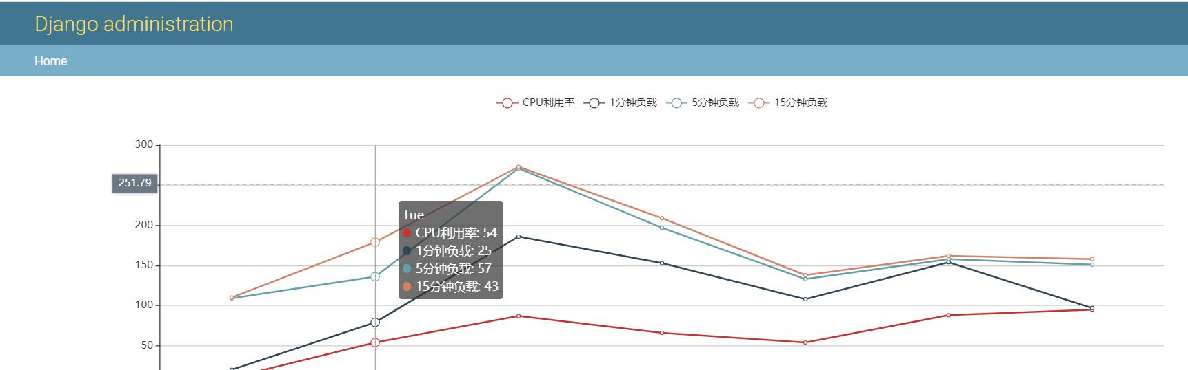 百度ECharts绘图库的使用_javascript_07