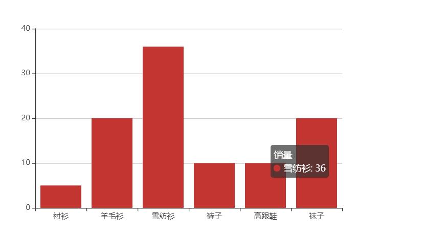 百度ECharts绘图库的使用_javascript_05